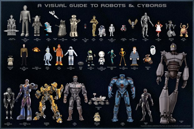 A Visual Guide to Robots and Cyborgs_Poster